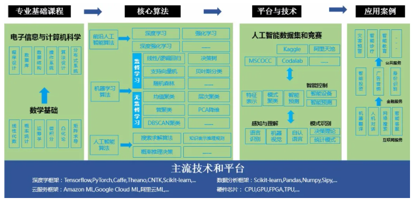 收藏！如果未来属于人工智能，该如何培养掌握它的“新人类”？(图2)