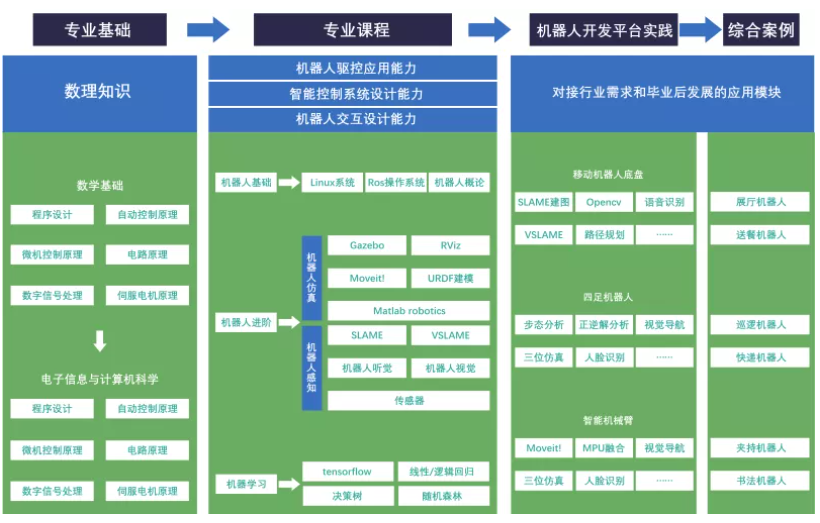 收藏！如果未来属于人工智能，该如何培养掌握它的“新人类”？(图7)