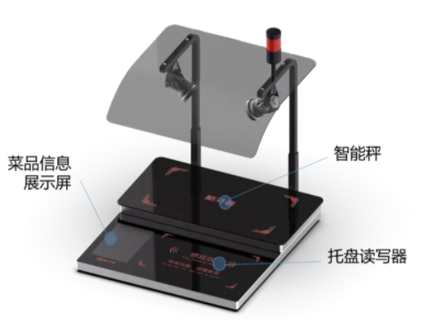 重磅丨金年会智慧餐厅自助称重结算方案来啦！(图3)