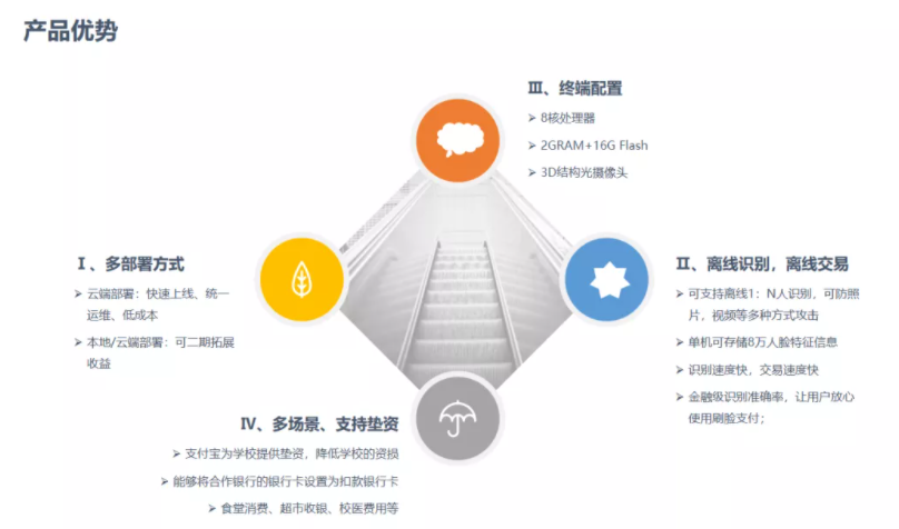 共赢！金年会携手生态合作伙伴，构建中职、普教智慧校园(图3)