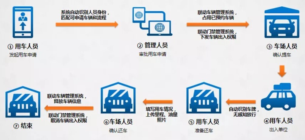 人不在囧途，车不陷窘境！金年会智慧班车管理系统升级上新啦！(图5)