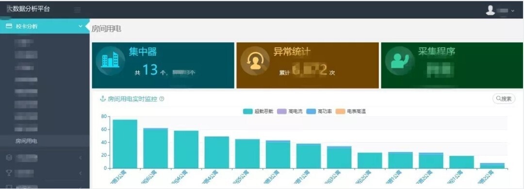 产品 | 安全有你——金年会校园大数据为校园安全保驾护航(图2)