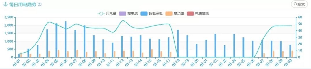 产品 | 安全有你——金年会校园大数据为校园安全保驾护航(图3)