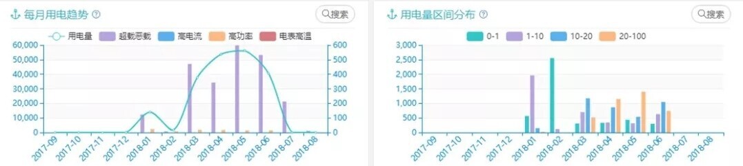 产品 | 安全有你——金年会校园大数据为校园安全保驾护航(图4)