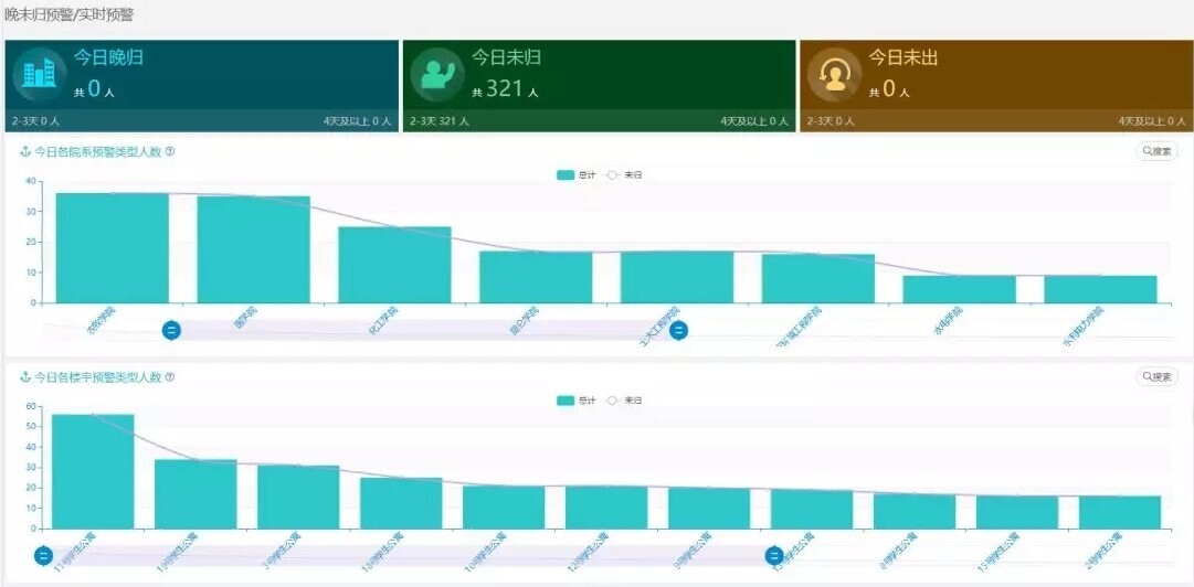 产品 | 安全有你——金年会校园大数据为校园安全保驾护航(图7)