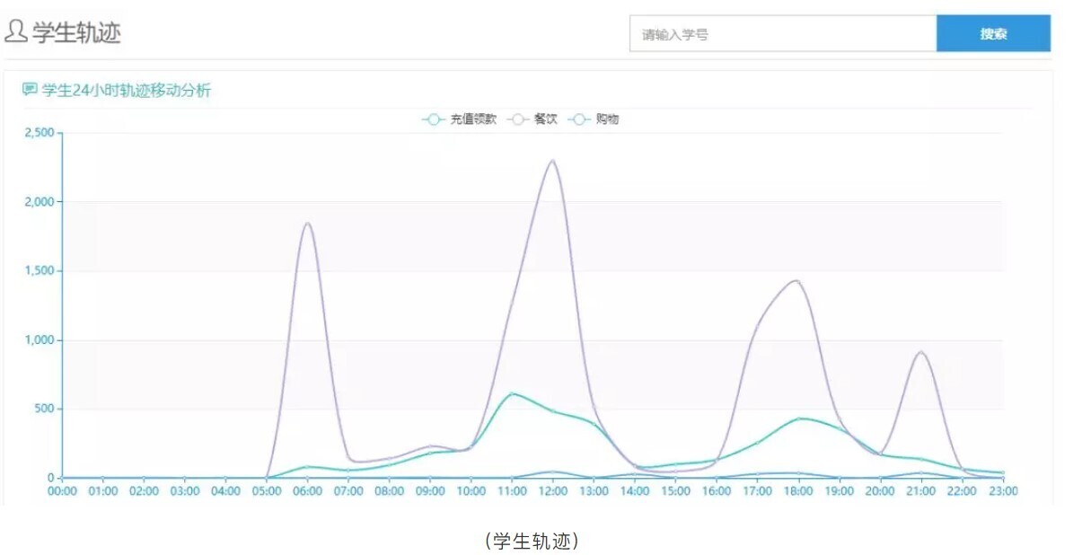 产品 | 安全有你——金年会校园大数据为校园安全保驾护航(图8)