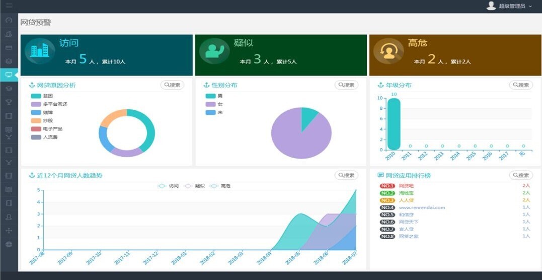 产品 | 安全有你——金年会校园大数据为校园安全保驾护航(图9)