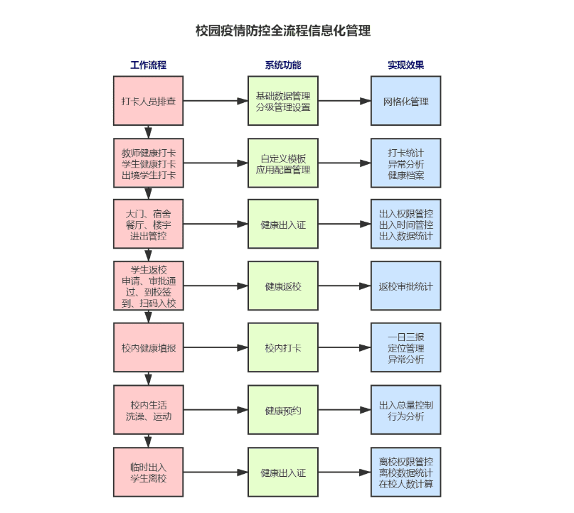 平安开学 | 金年会完美校园助力河南工业大学构建秋季返校工作安全防护网(图3)