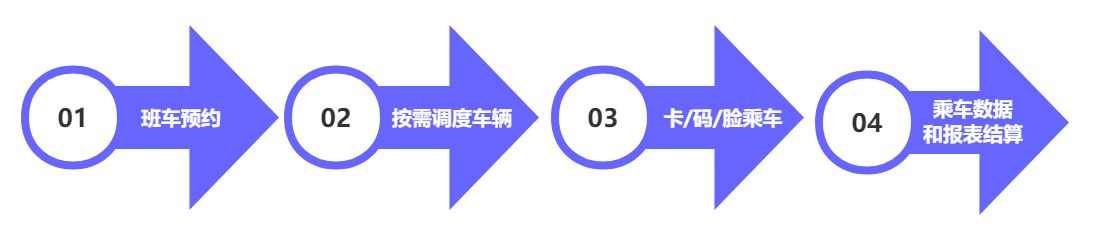 精细化管理！金年会智能班车管理系统解决方案助力企业降费增效(图1)