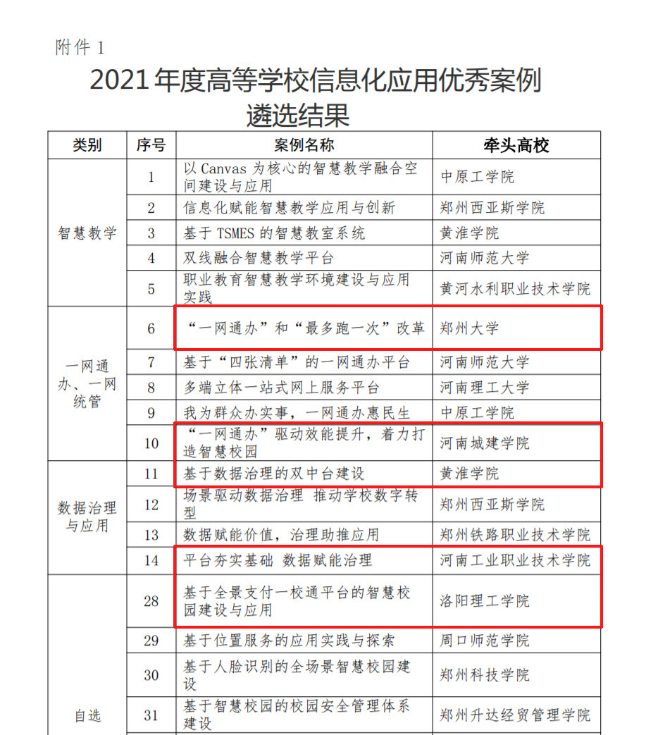 金年会5个项目上榜！｜2021年度高等学校信息化应用优秀案例遴选结果公示(图1)
