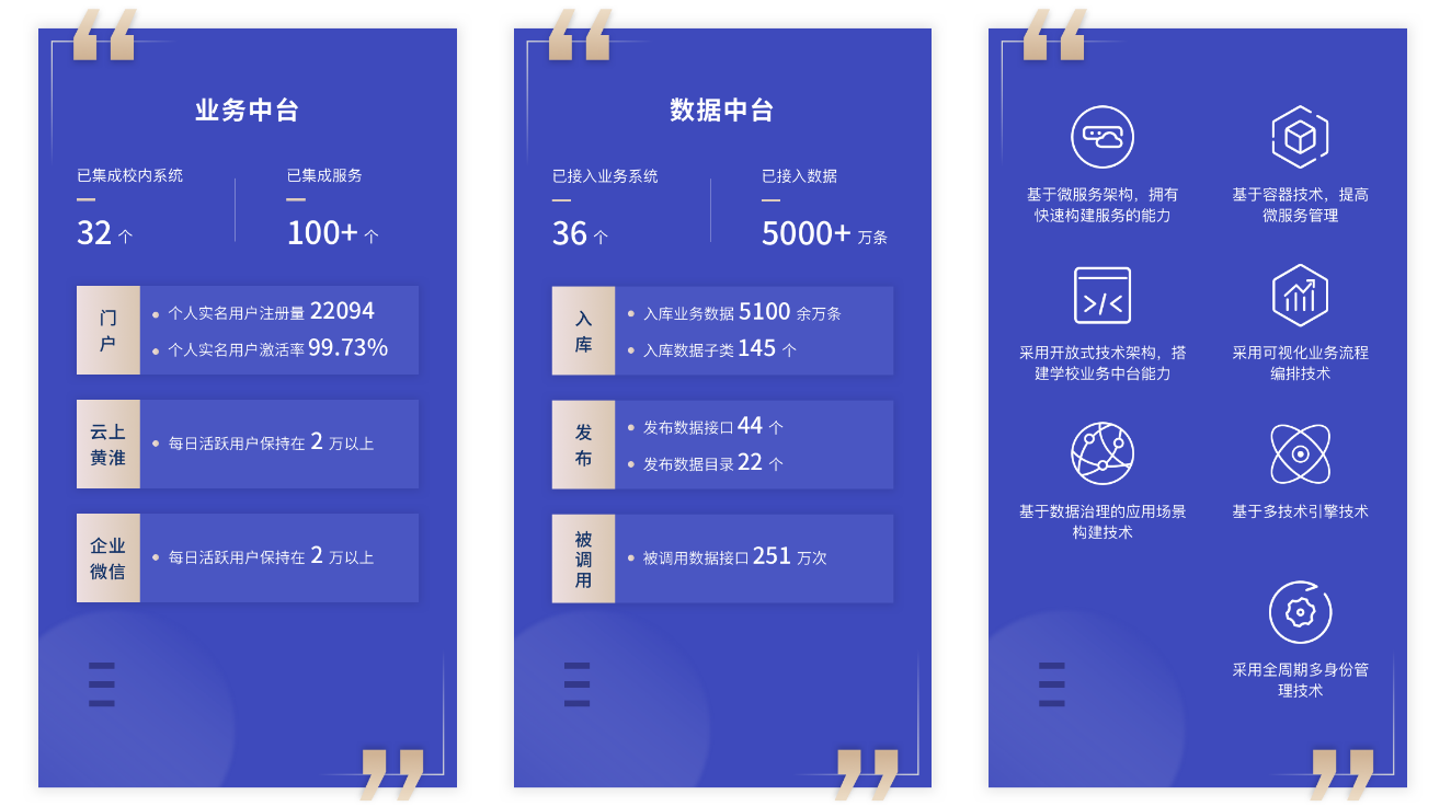 优秀案例 | 黄淮学院周鹏：基于数据治理的双中台建设，全面提升学校现代化治理能力(图1)