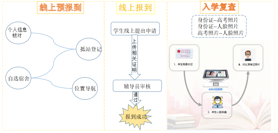 优秀案例 | “一网通办”驱动效能提升，助力河南城建学院智慧校园建设(图6)