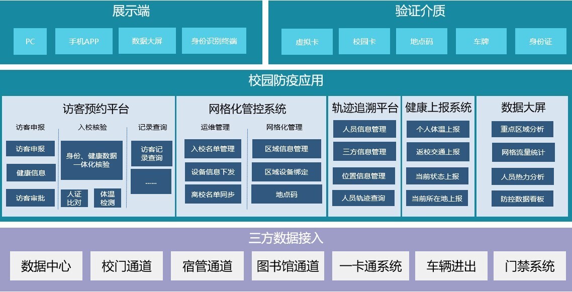 金年会推出校园网格化疫情防控平台，筑牢校园疫情防控安全线(图1)