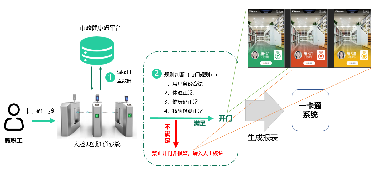 金年会推出防疫“电子哨兵”解决方案, 数智赋能防疫“快、准、稳”(图1)