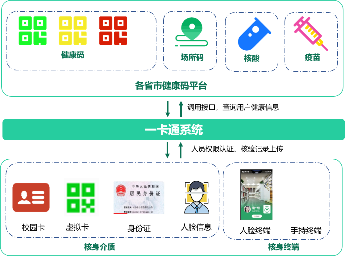 金年会推出防疫“电子哨兵”解决方案, 数智赋能防疫“快、准、稳”(图2)