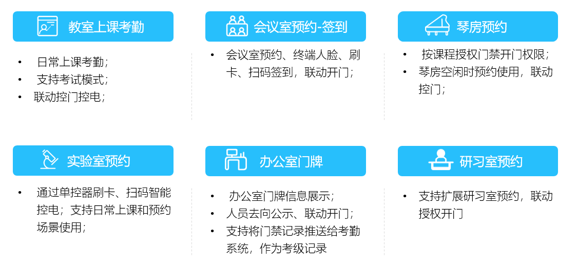 金年会校园融合身份场景主题解决方案，数字赋能教学空间管理(图3)