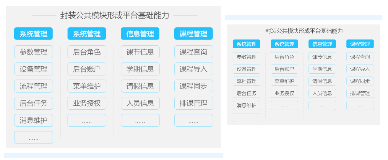 金年会校园融合身份场景主题解决方案，数字赋能教学空间管理(图4)