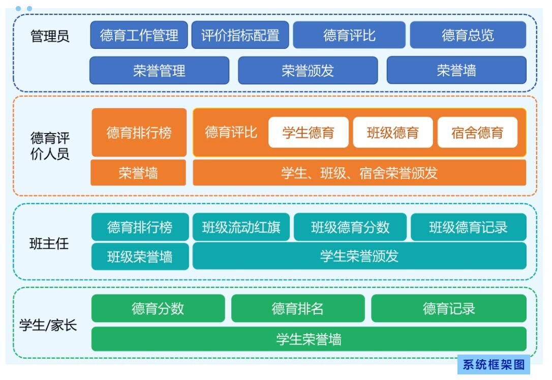 高效管理 精细考评 | 金年会重磅推出K12智慧德育管理系统(图1)