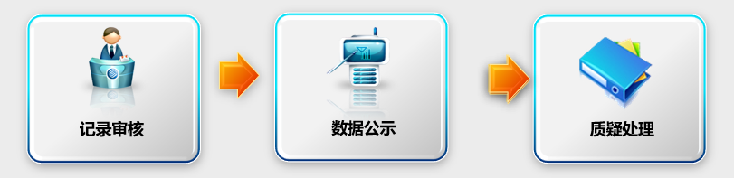 上新！金年会K12学生综合素质评价系统，助力推进过程性评价落地(图4)